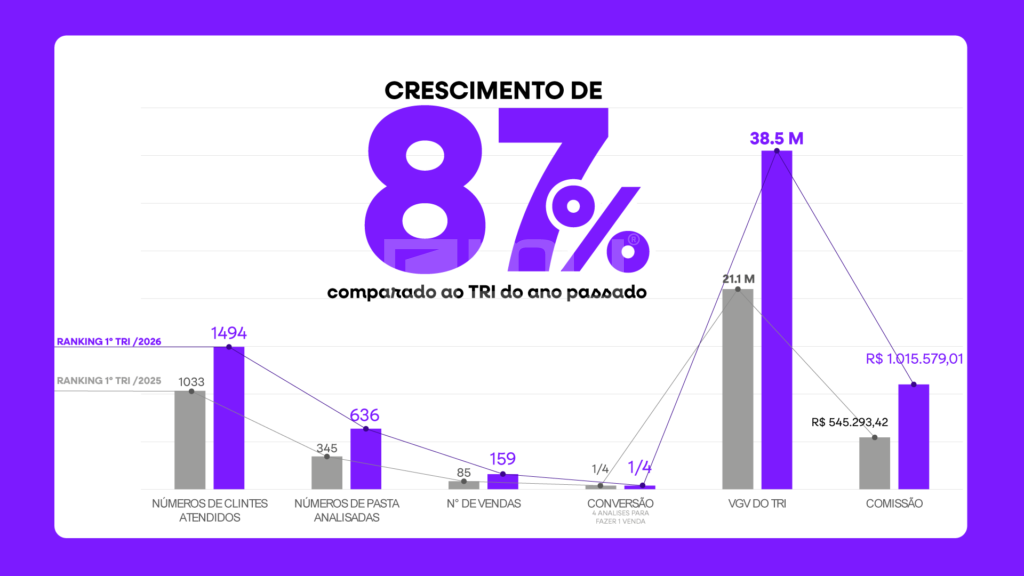 Apresentacao MyPop Trimestre -
